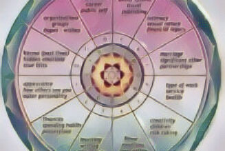 The Houses and the Ascendant