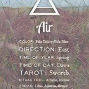 Air Elemental Correspondence