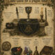 Main Tools Used for a Pagan Altar